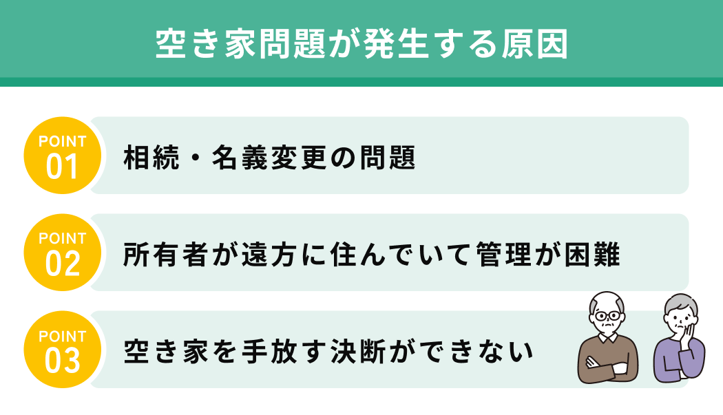 空き家問題が発生する原因