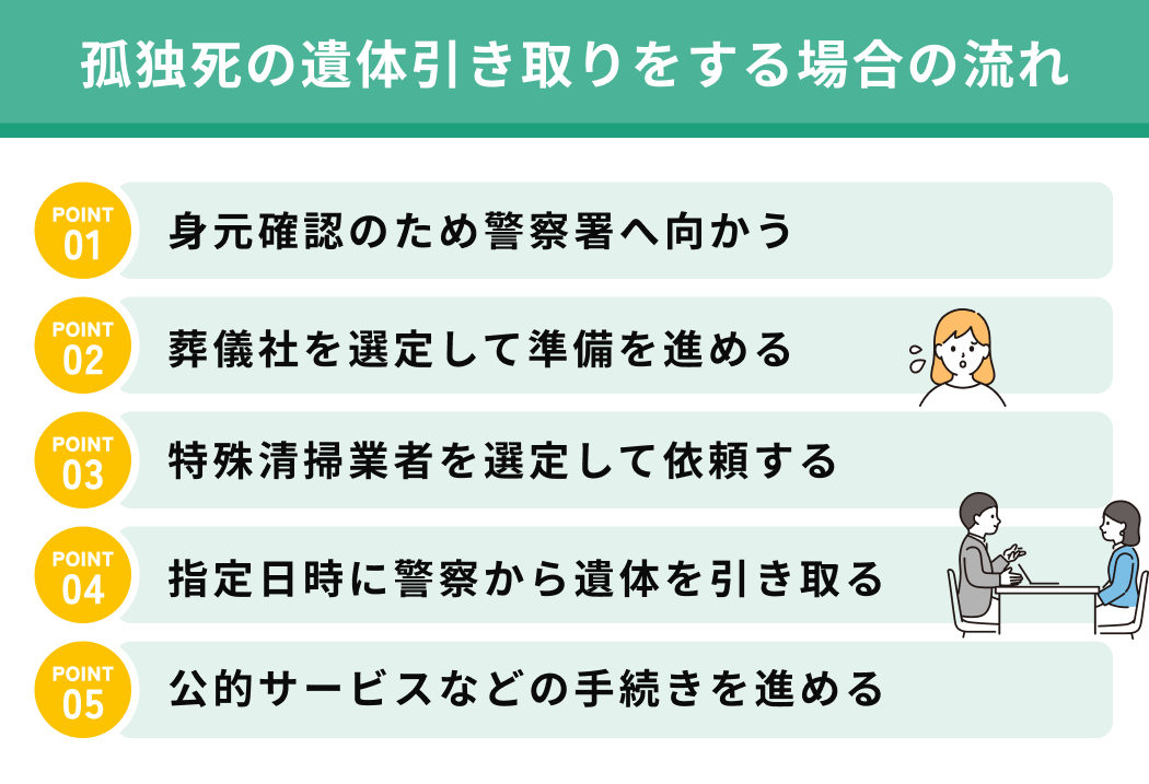 孤独死の遺体引き取りをする場合の流れ