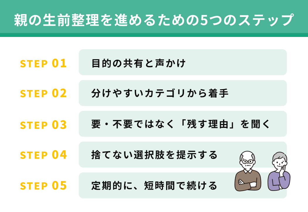 親の生前整理を進めるための5つのステップ