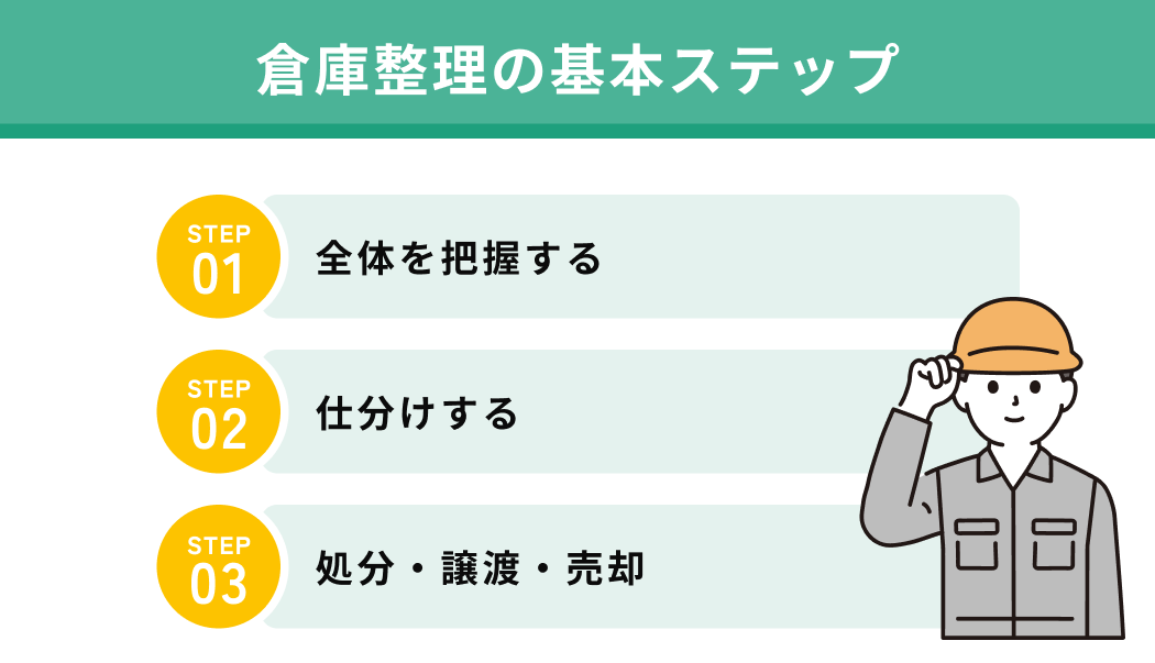 倉庫整理の基本ステップ