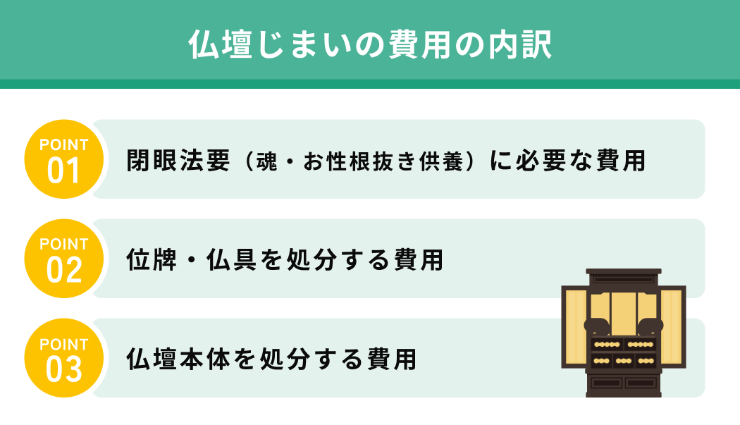 仏壇じまいの費用の内訳