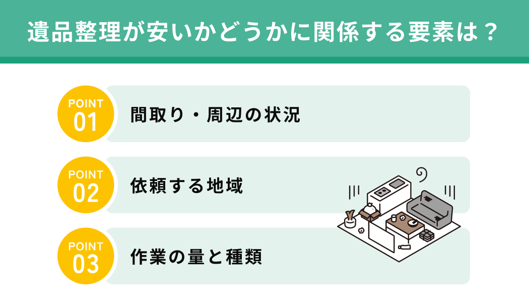 遺品整理が安いかどうかに関係する要素は？