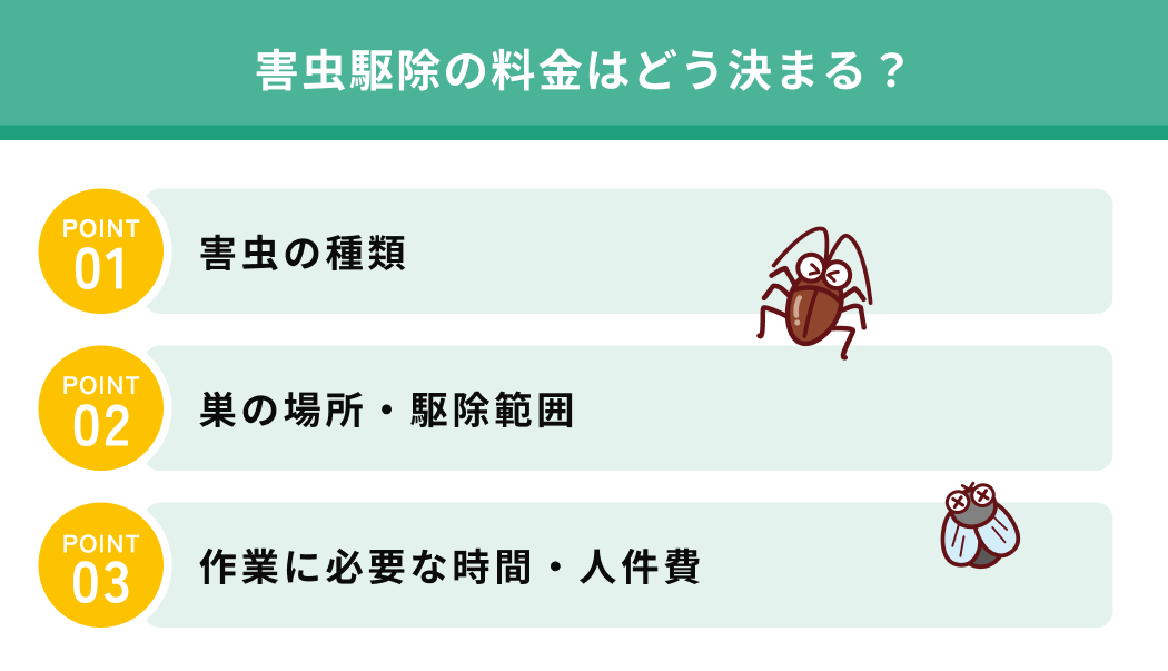 害虫駆除の料金はどう決まる？