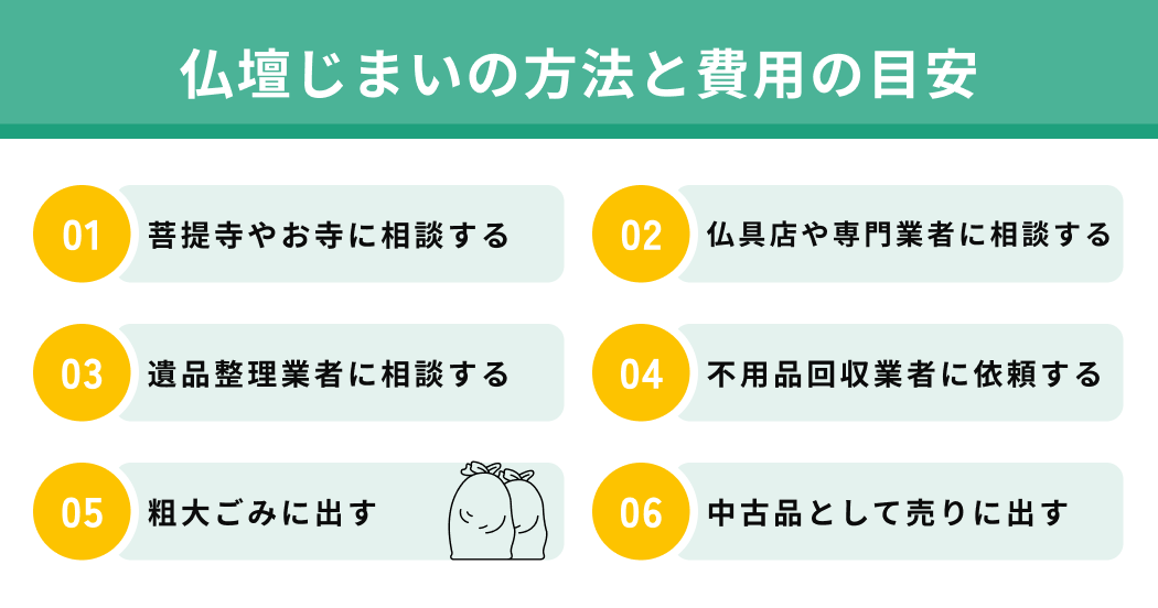 仏壇じまいの方法と費用の目安