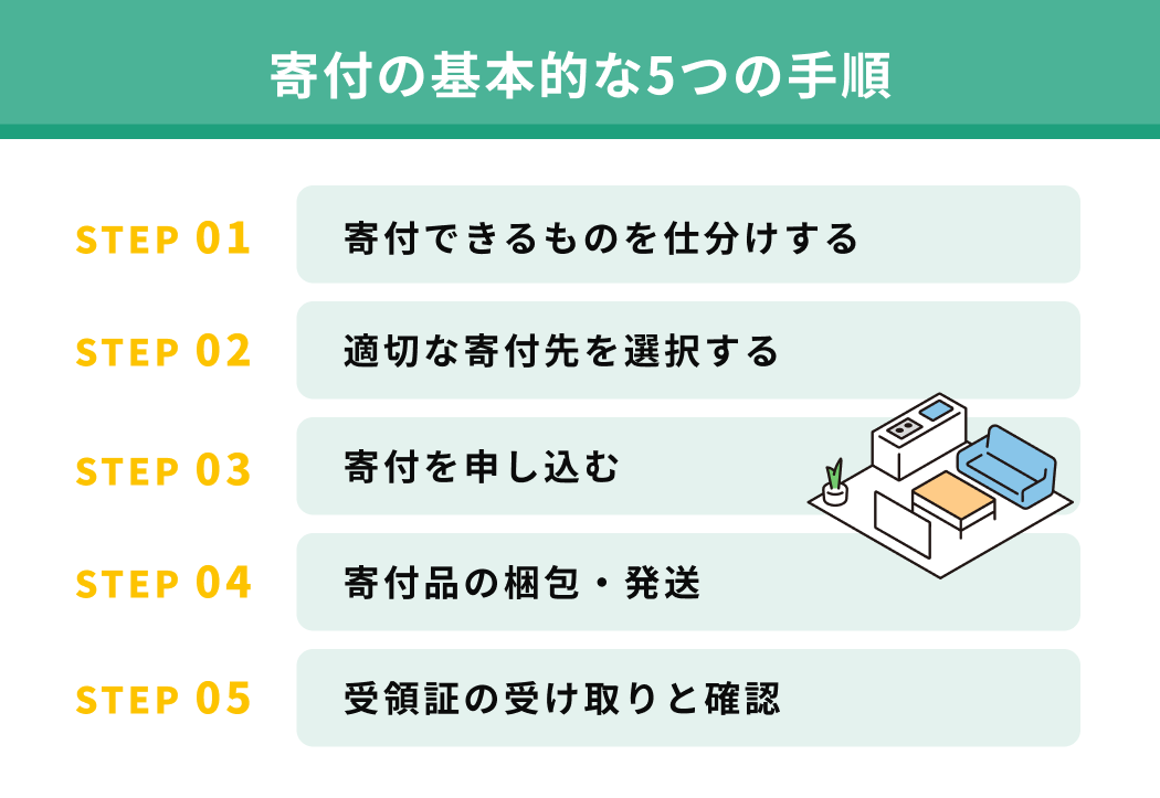 寄付の基本的な5つの手順