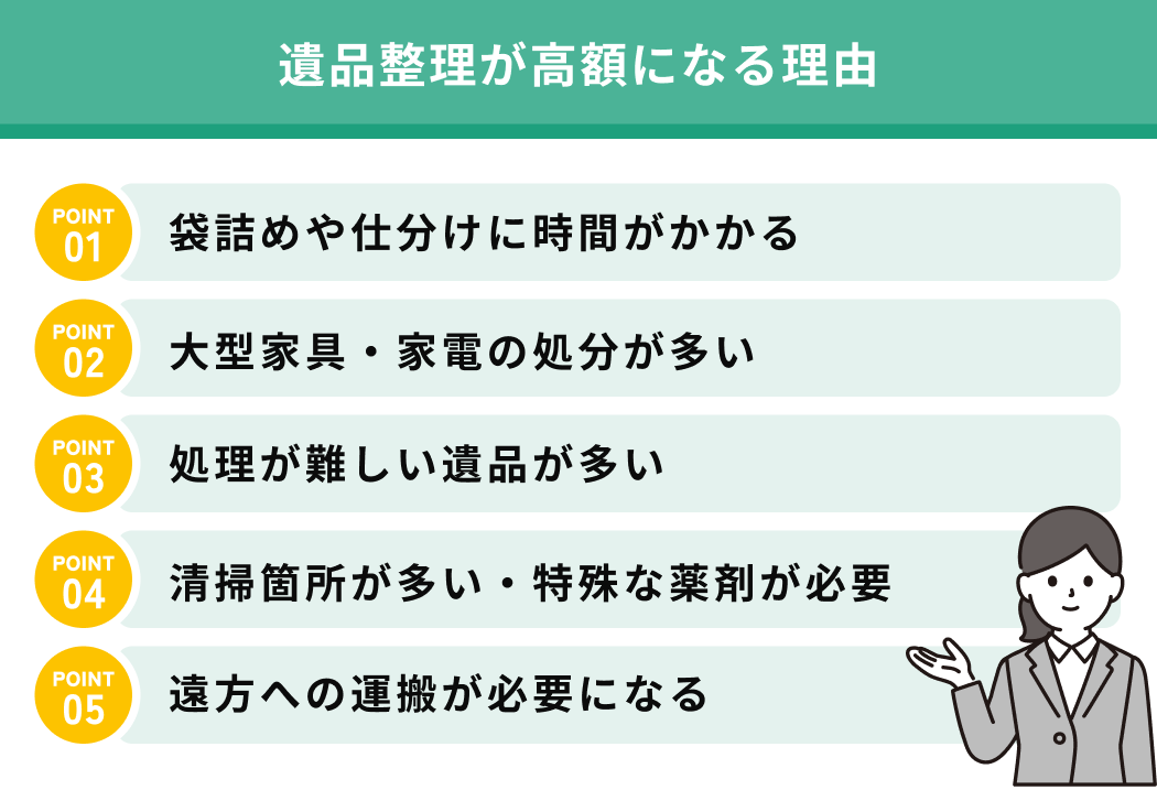 遺品整理が高額になる理由
