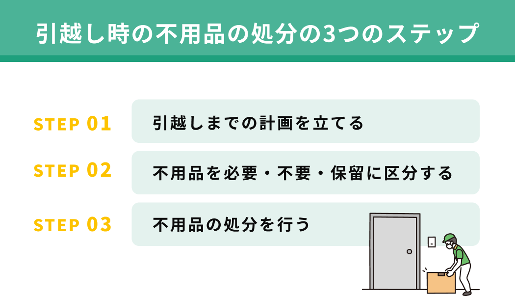​​引越し時の不用品の処分の流れ