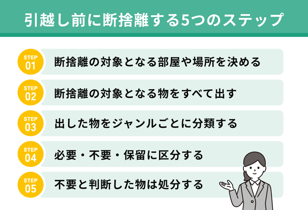 引越し前に断捨離する5つのステップ