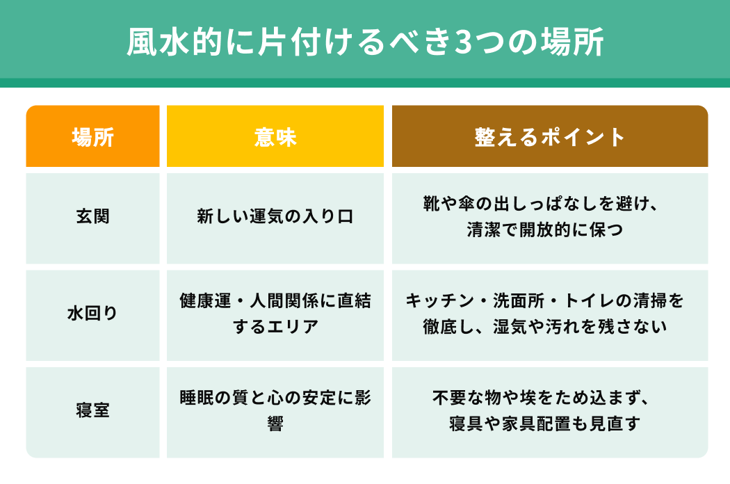 風水的に片付けるべき3つの場所