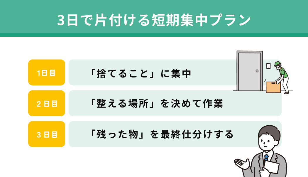 3日で片付ける短期集中プラン