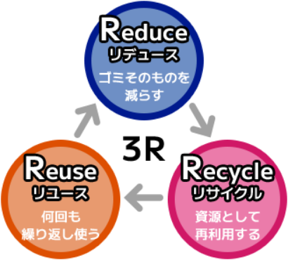 株式会社ジークリーン